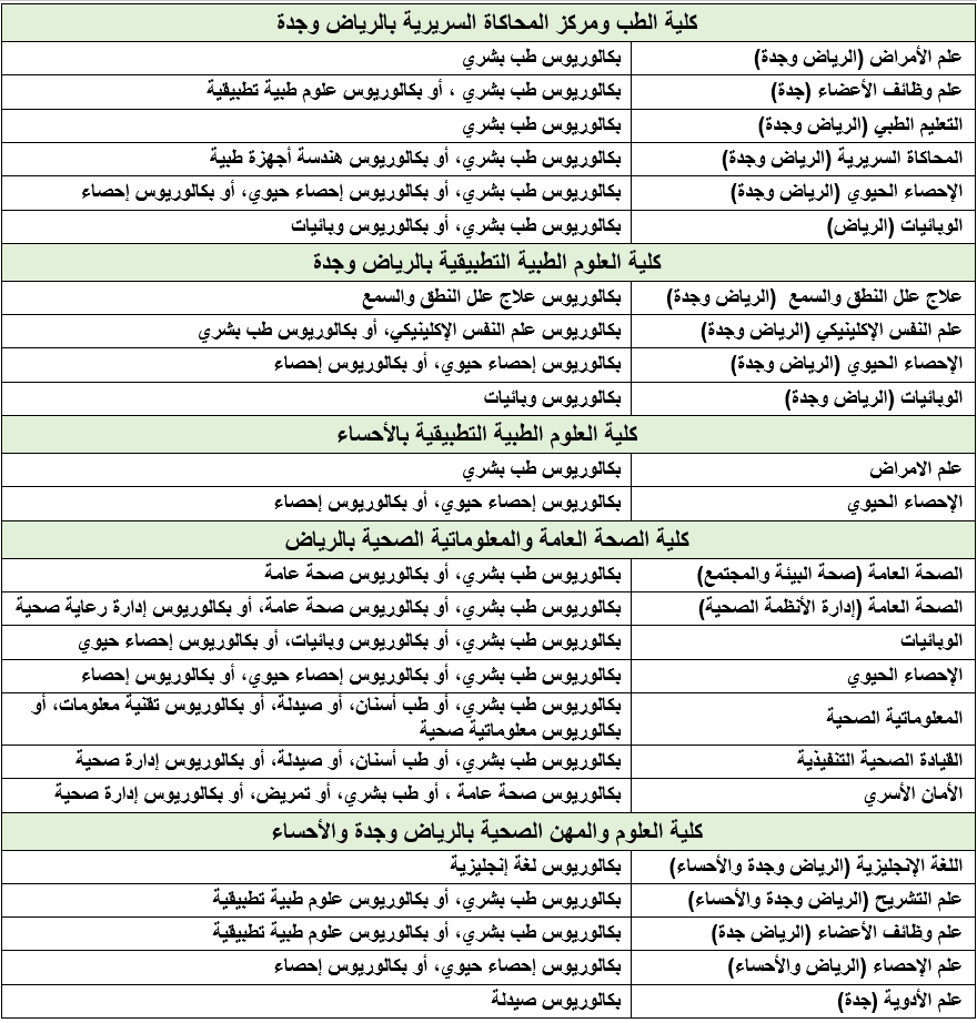 جامعة الملك سعود الصحية